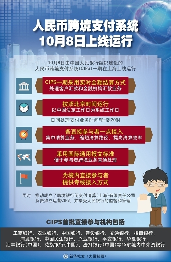 跨境结算服务